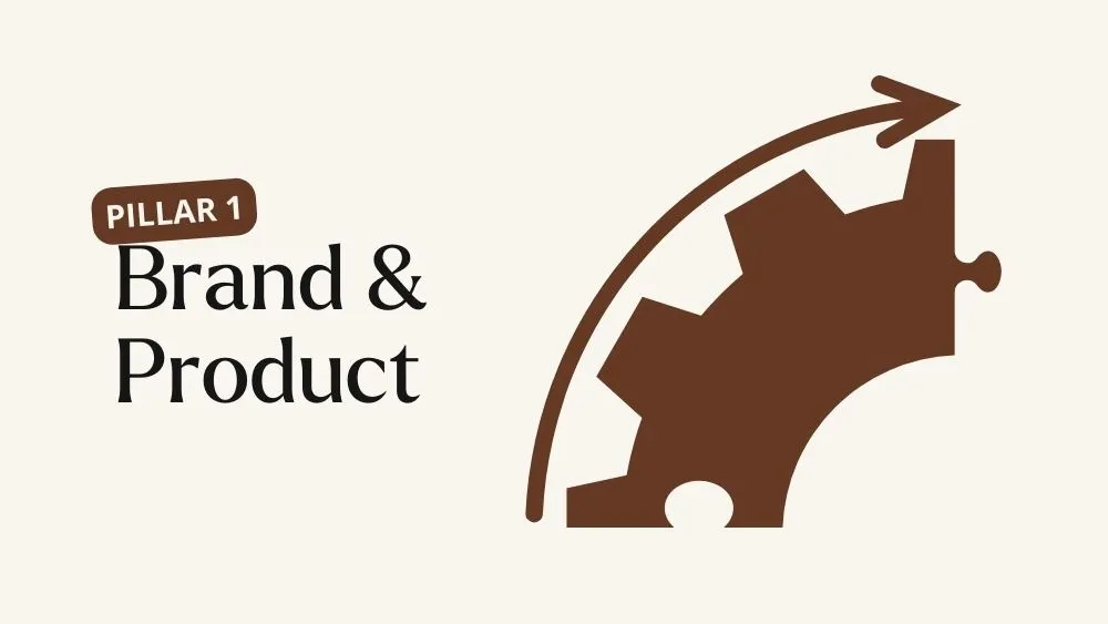 Framework showing the four essential components every STR host needs to master for business success