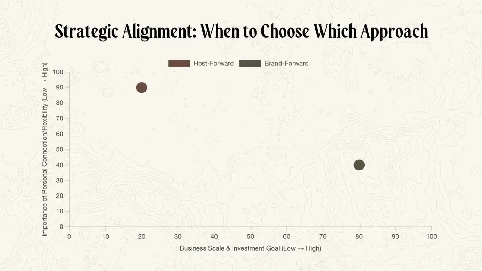 Key questions to define your short-term rental brand strategy and create a unique market position