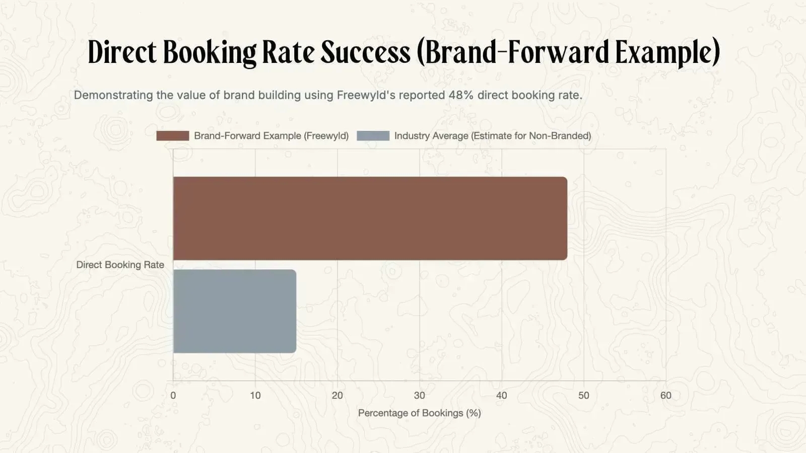 Metrics to measure success of host-forward versus brand-forward strategies for short-term rental businesses