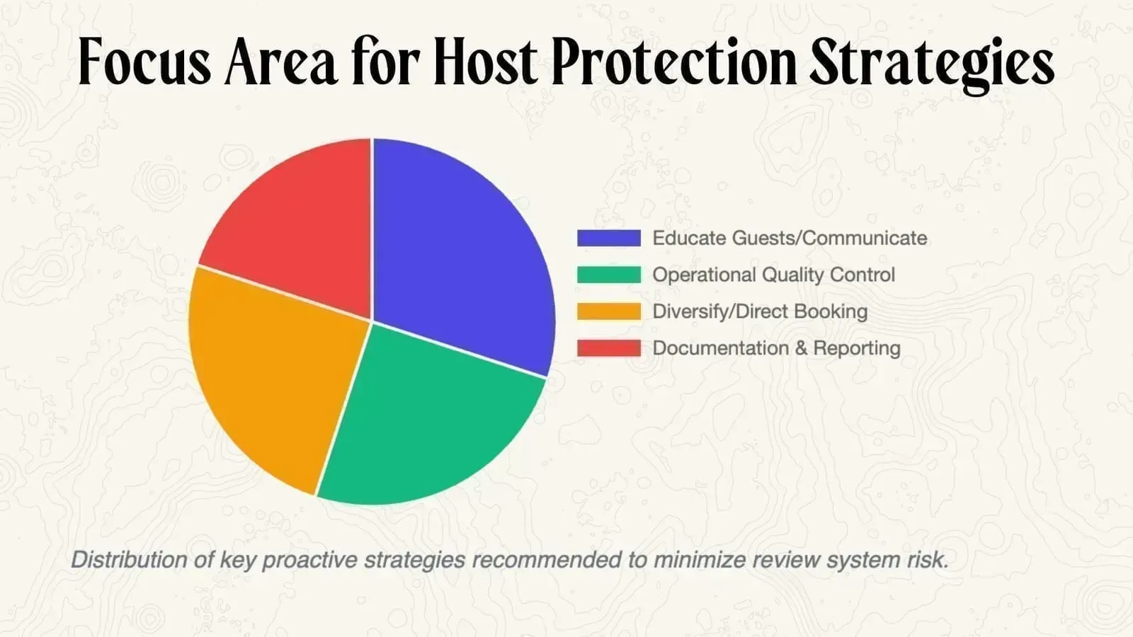 Why Airbnb's review system is fundamentally flawed: 4 stars equals failure in the algorithm