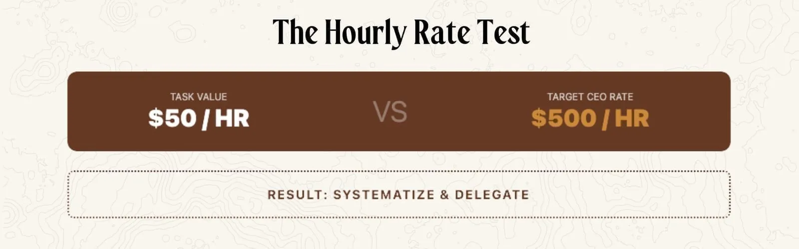 Common low-value activities that trap STR CEOs and waste time without creating business momentum