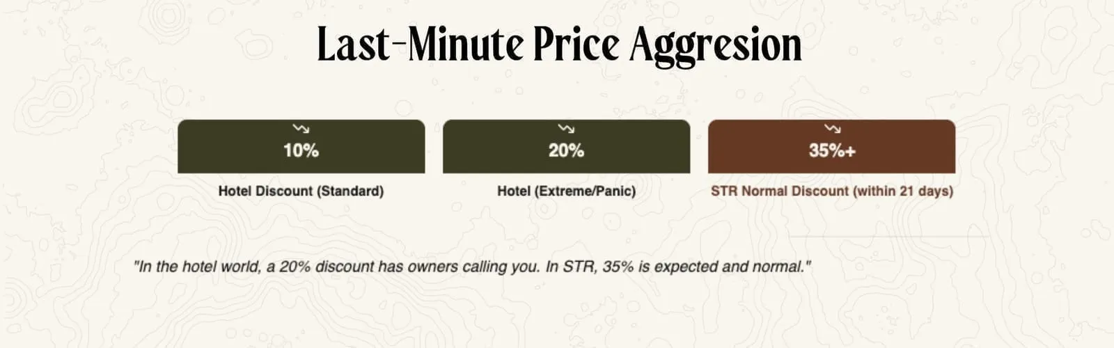 The data disadvantage in short-term rental revenue management compared to hotel industry