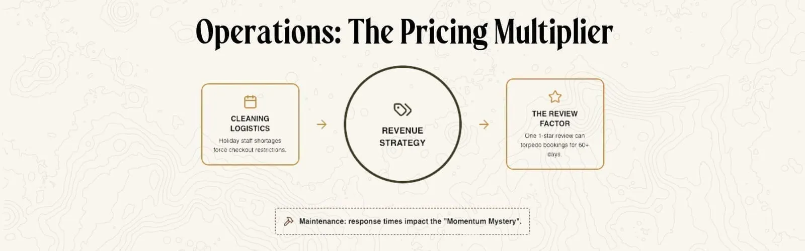 Distribution channels and the Airbnb dominance problem in short-term rental revenue management