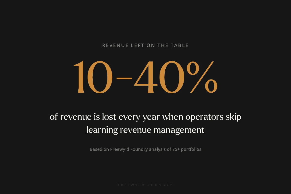 10 to 40 percent of STR revenue is lost when operators skip learning revenue management