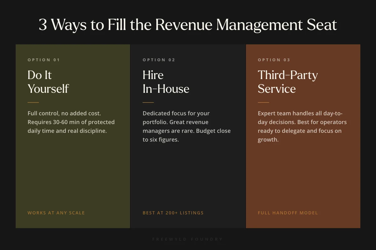 3 ways to fill the STR revenue management seat: DIY, hire in-house, or third-party service comparison
