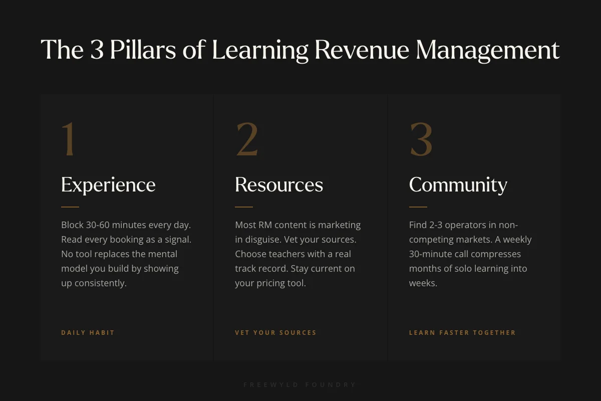The 3 pillars of learning STR revenue management: experience, resources, and community