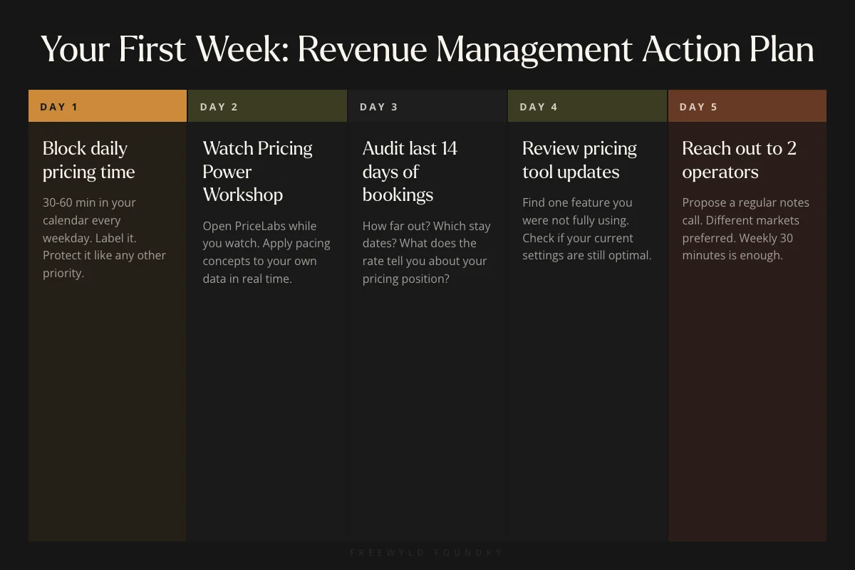 First week STR revenue management action plan: 5 steps to build your daily pricing habit