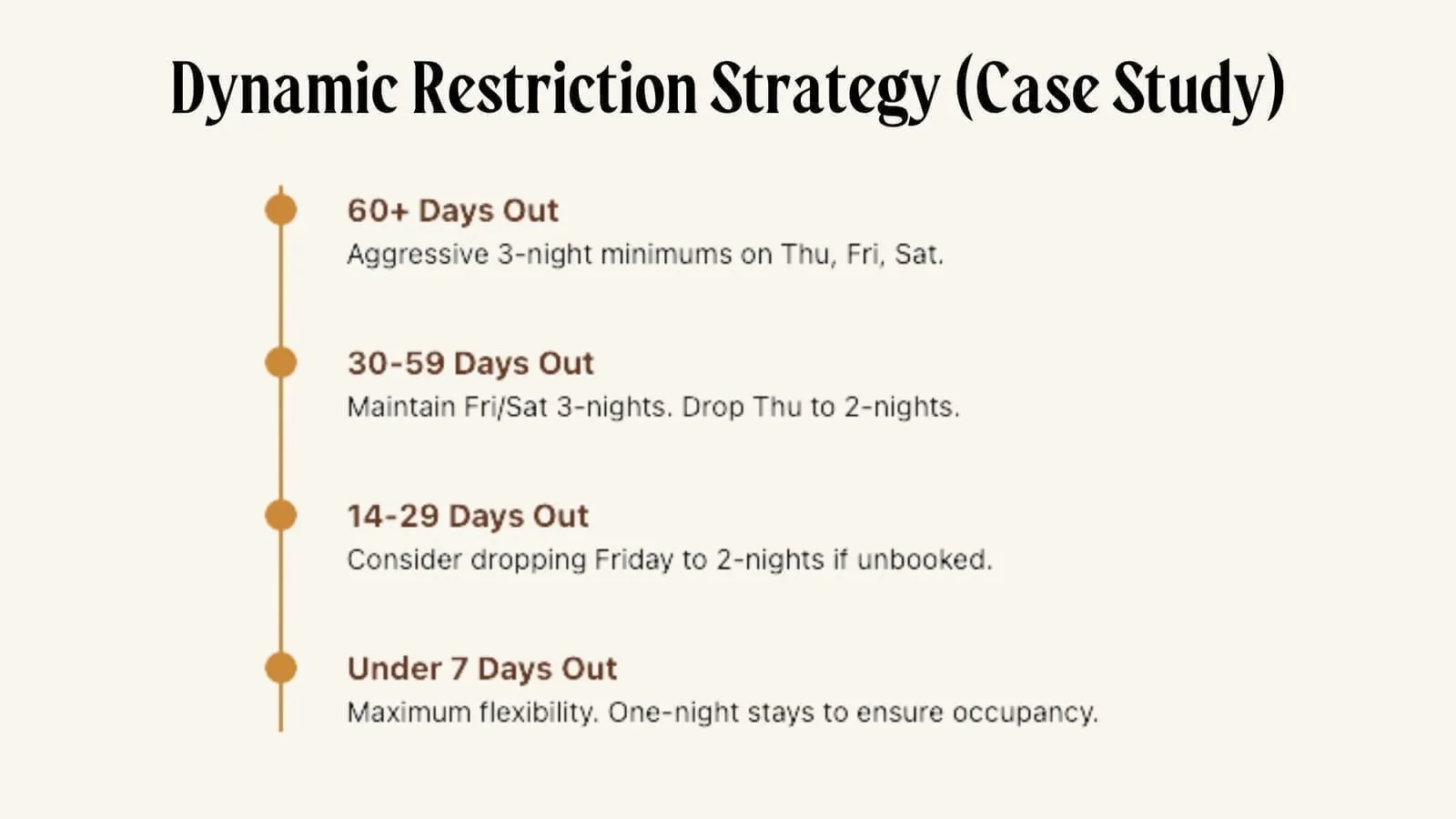 Dynamic pricing restrictions for short-term rentals: when to loosen minimum night stay requirements