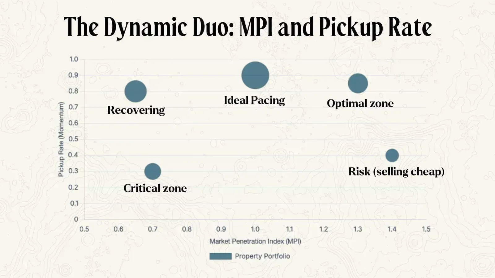 Why short-term rental hosts drop prices last minute: the pricing paradox costing you thousands