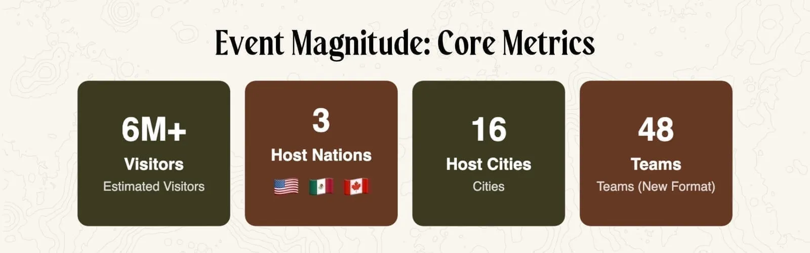 World Cup 2026 Airbnb strategy: how to maximize short-term rental revenue during FIFA tournament