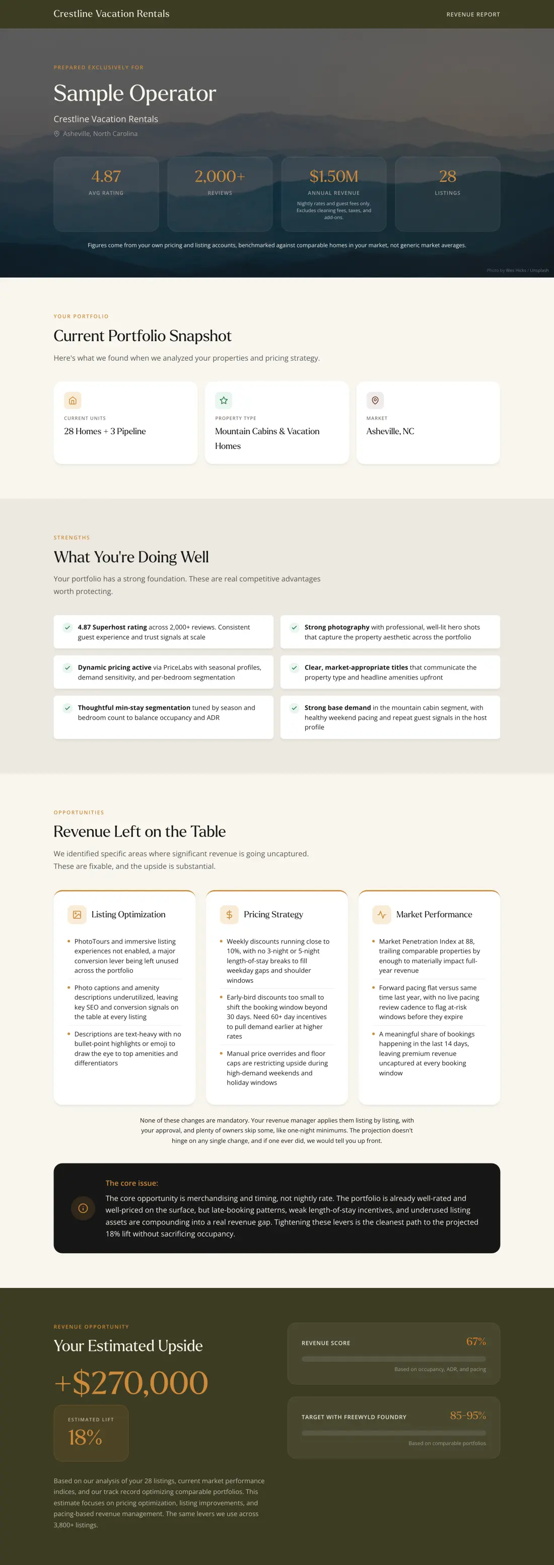 A sample Freewyld Foundry revenue report, showing a portfolio snapshot, what the operator is doing well, the revenue opportunities we found, and an estimated upside of $270,000 at an 18% lift.