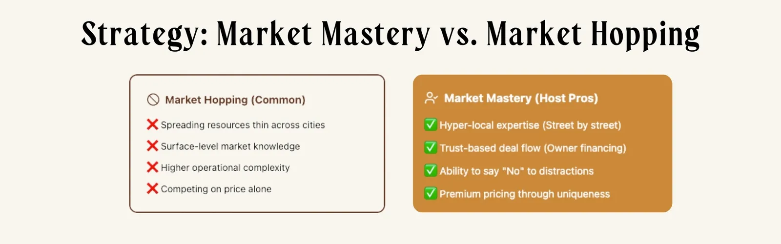 Strategy: Market Mastery vs Market Hopping