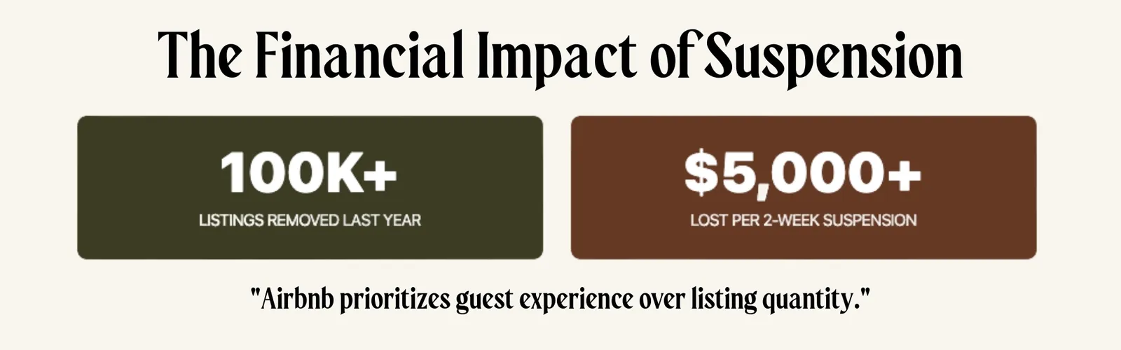 The financial impact of airbnb listing suspensions