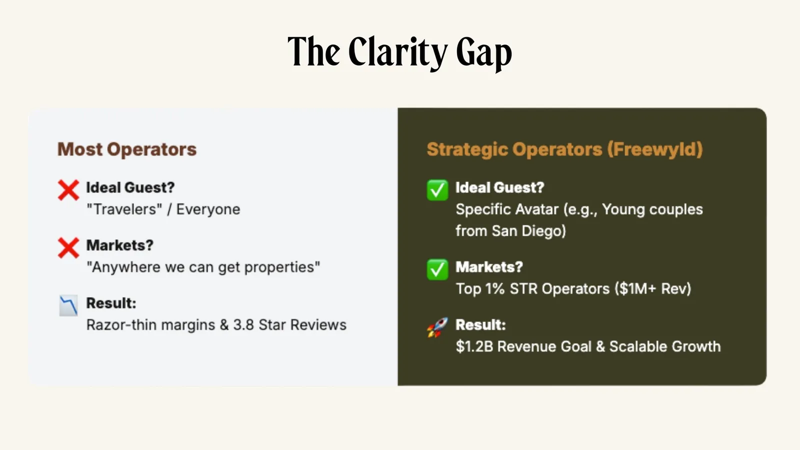 The Clarity Gap: What Strategic Operators Do