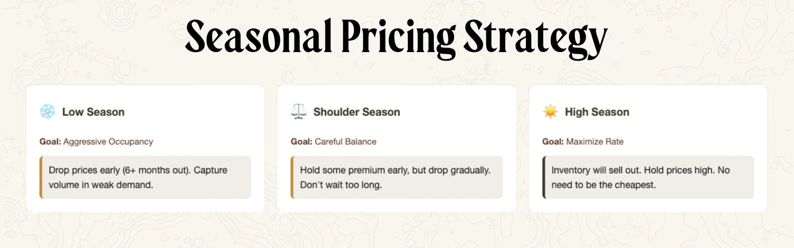 Seasonal Pricing Strategy