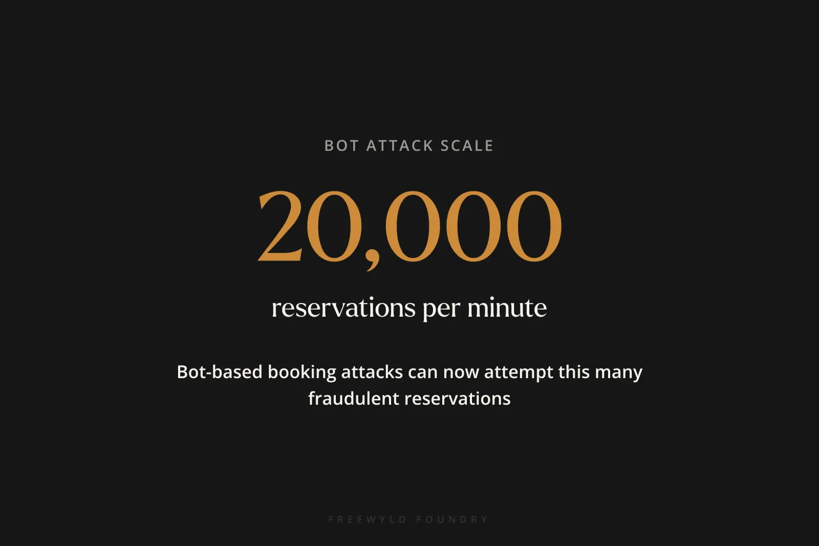 Large statistic showing that bot-based booking attacks can attempt 20,000 reservations per minute