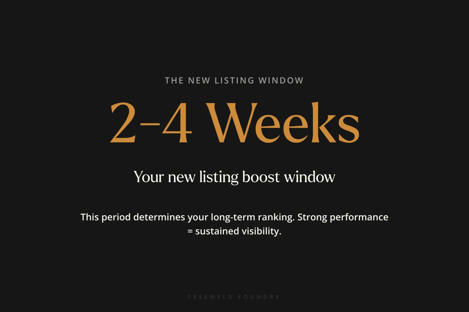 Large prominent statistic showing the new listing boost window lasts 2-4 weeks, with text explaining this period determines long-term ranking