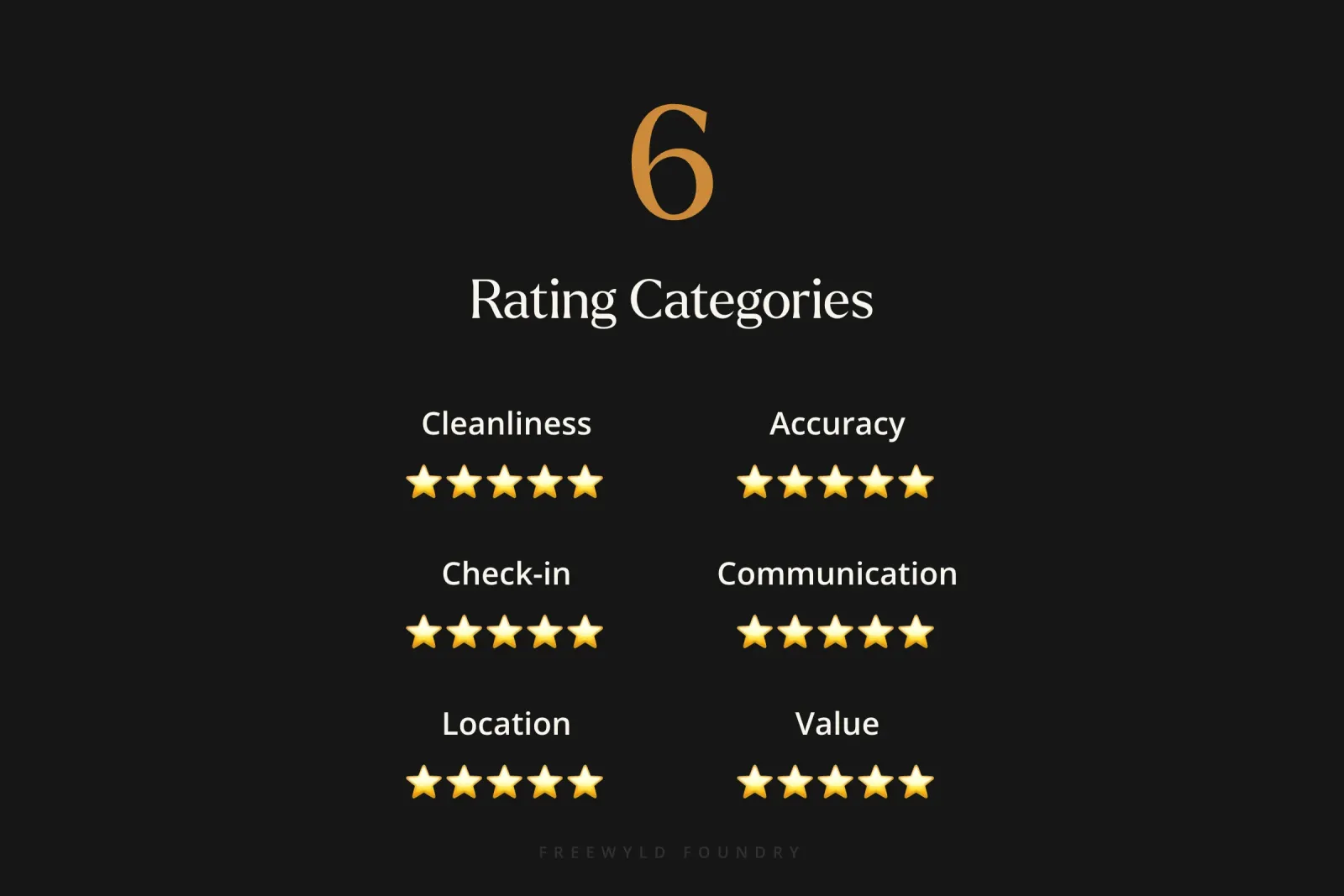Six Airbnb rating categories displayed with stars: Cleanliness, Accuracy, Check-in, Communication, Location, and Value