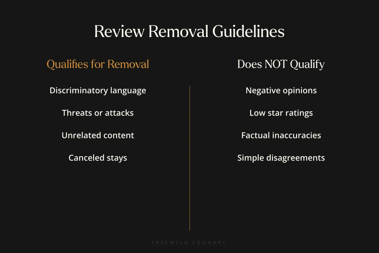 Comparison chart showing which types of reviews qualify for removal versus which do not under Airbnb's Content Policy