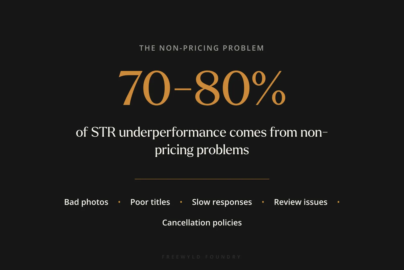 Large statistic showing that 70 to 80 percent of short-term rental underperformance stems from non-pricing problems like bad photos, poor titles, slow responses, and review issues