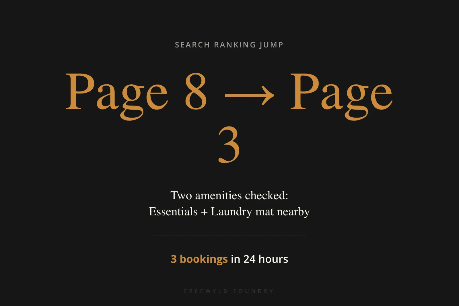 Infographic showing a listing jumping from page 8 to page 3 in Airbnb search results after checking two amenities, resulting in 3 bookings in 24 hours