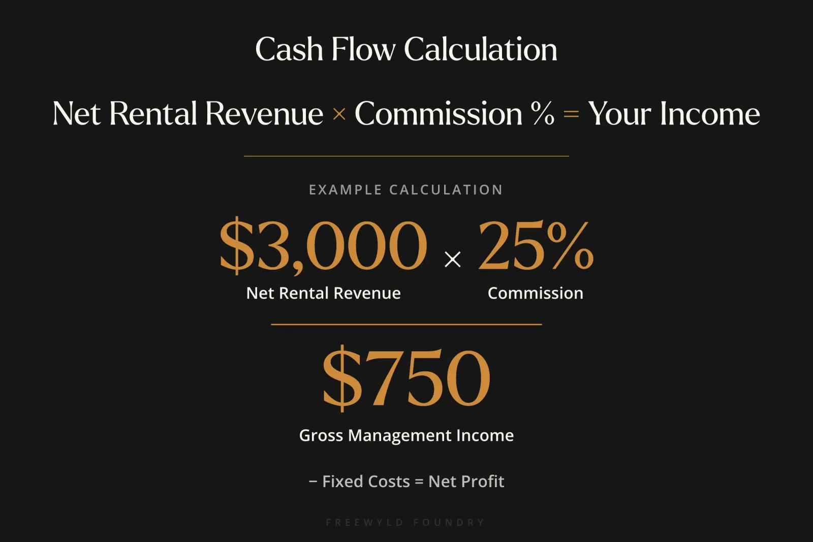 Formula showing how to calculate cash flow from net rental revenue by multiplying by commission percentage and subtracting fixed costs for property management