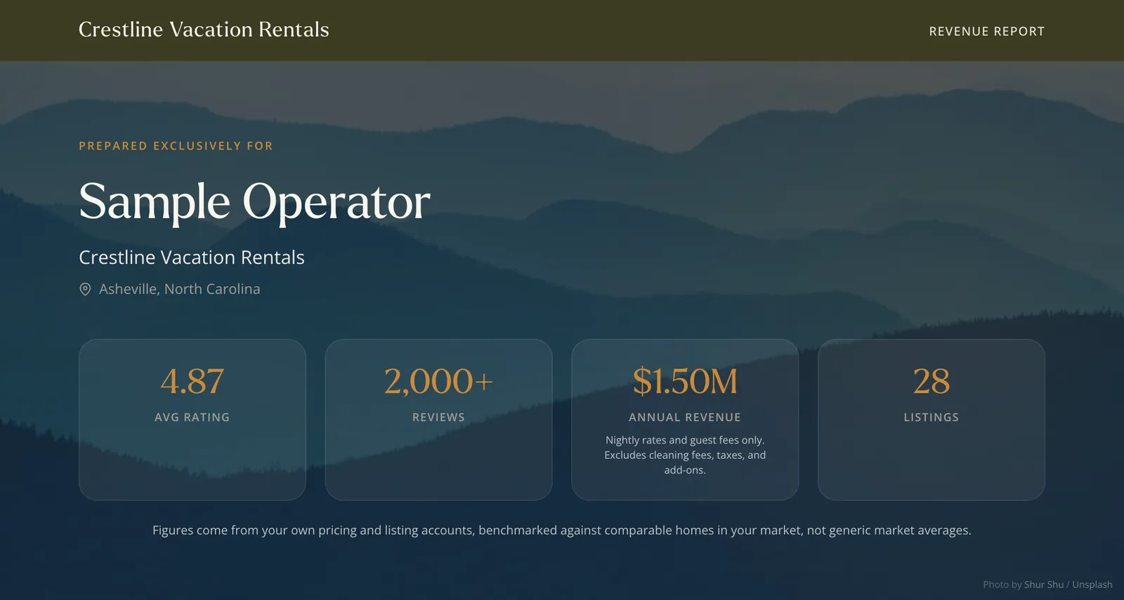 Sample Revenue Report showing a portfolio's average rating, review count, annual revenue, and listing count