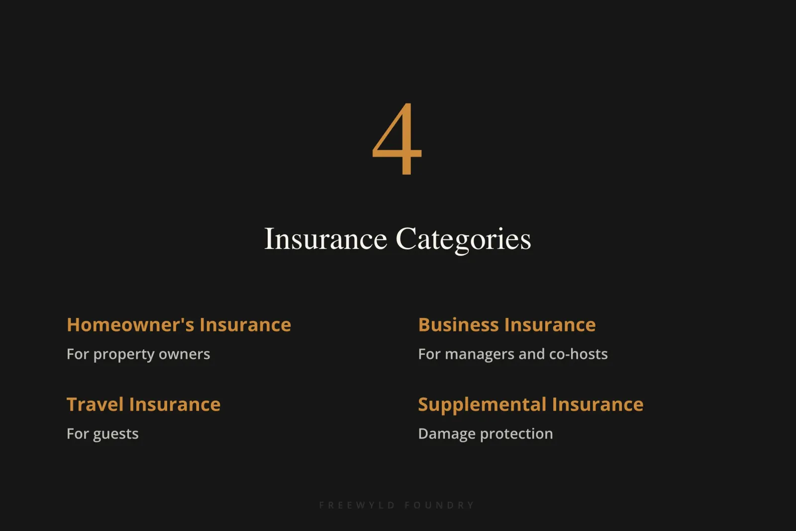 Four-quadrant diagram illustrating the vacation rental insurance ecosystem: homeowner policies for physical property protection, business insurance for management operations and liability, travel insurance for guest trip coverage, and supplemental protection including damage waivers and platform guarantees