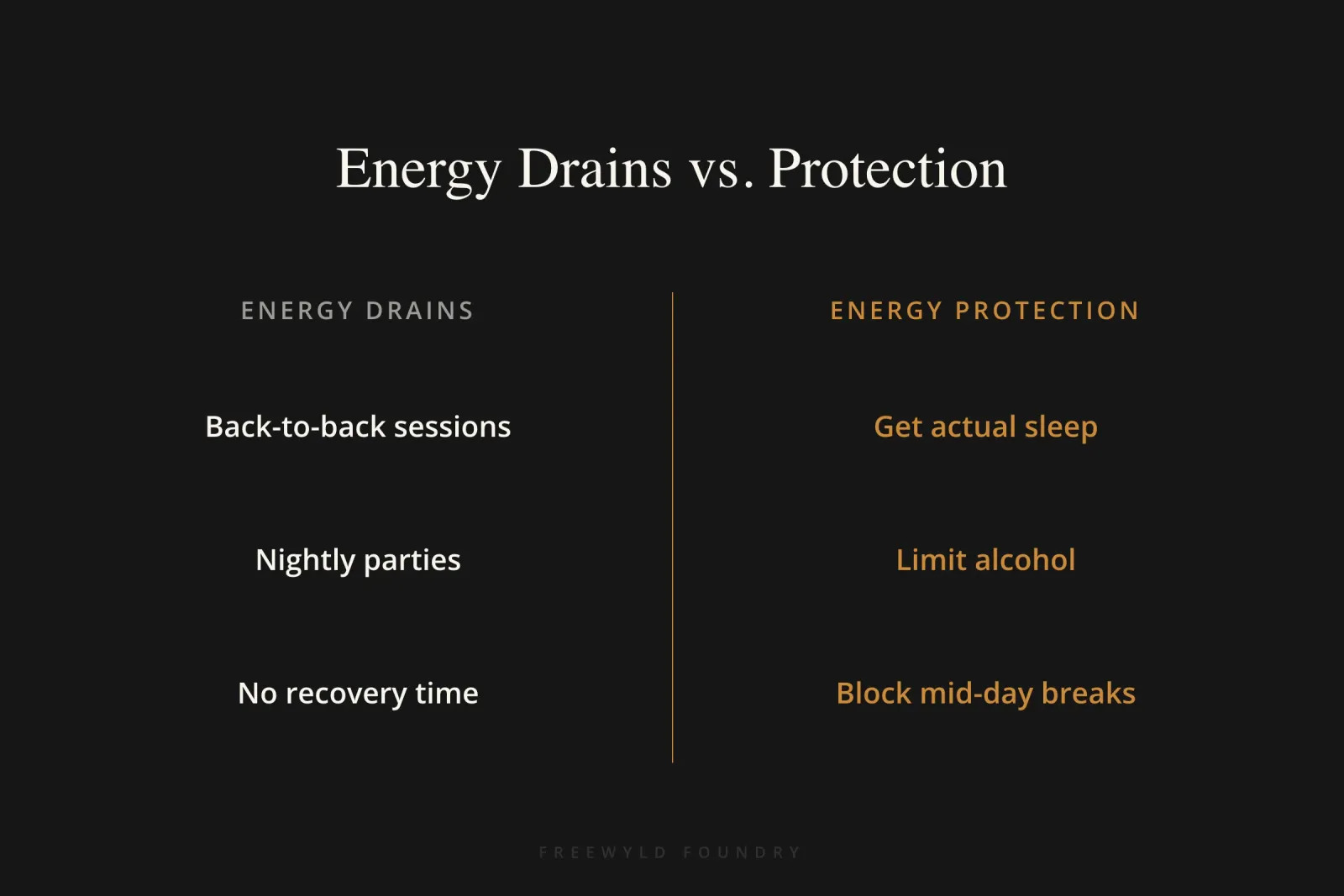 Comparison table showing conference energy drains like back-to-back sessions and nightly parties versus energy protection strategies including proper sleep, limiting drinking, and blocking mid-day rec