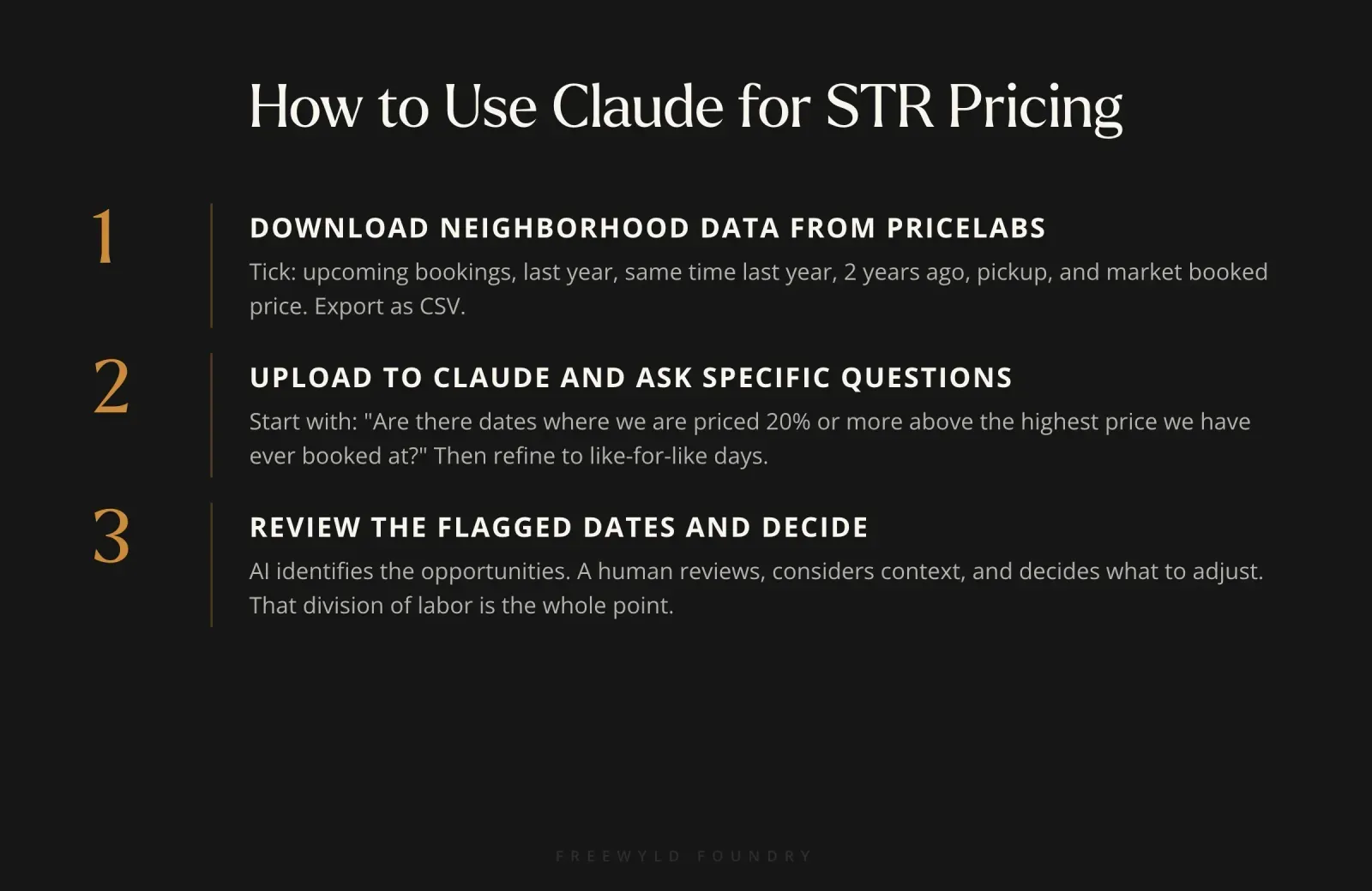 A three-step diagram showing how to use Claude for STR pricing: step one is downloading neighborhood data from PriceLabs as a CSV, step two is uploading to Claude and asking specific questions, step three is reviewing flagged dates and making decisions