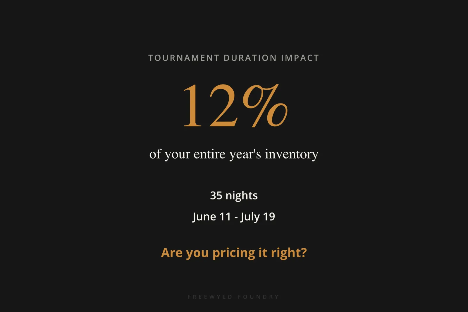 Infographic highlighting that World Cup dates span 35 nights representing 12% of annual inventory from June 11 to July 19 for short-term rental revenue planning