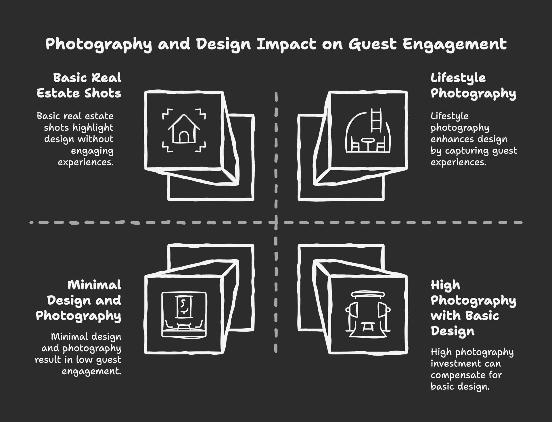 Photography and Design Impact on Guest Engagement - design for str hosts, 