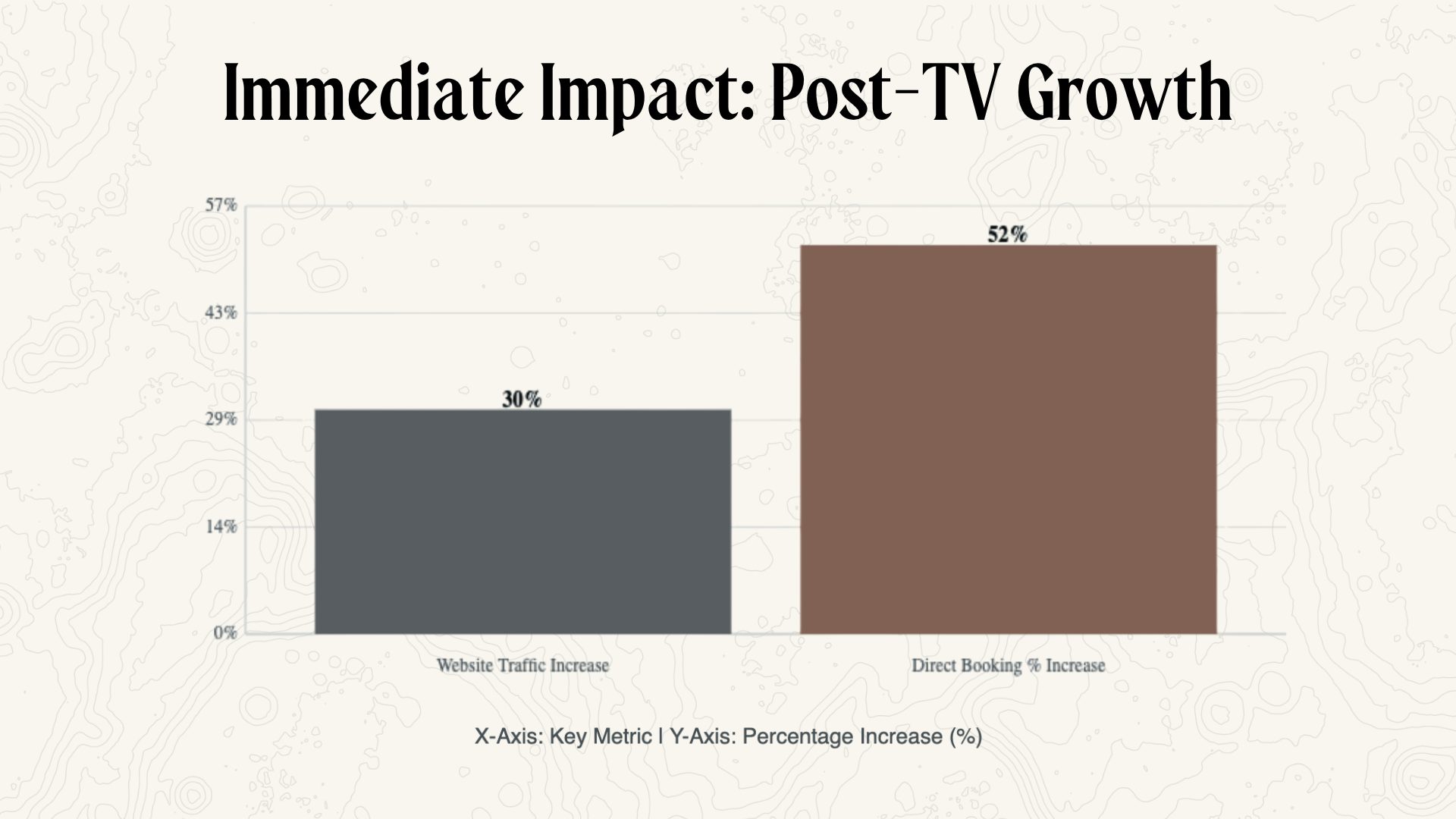 Copy of Foundry Blog Graphics (1) STR Design Strategies, Advance STR Design for Airbnb hosts,