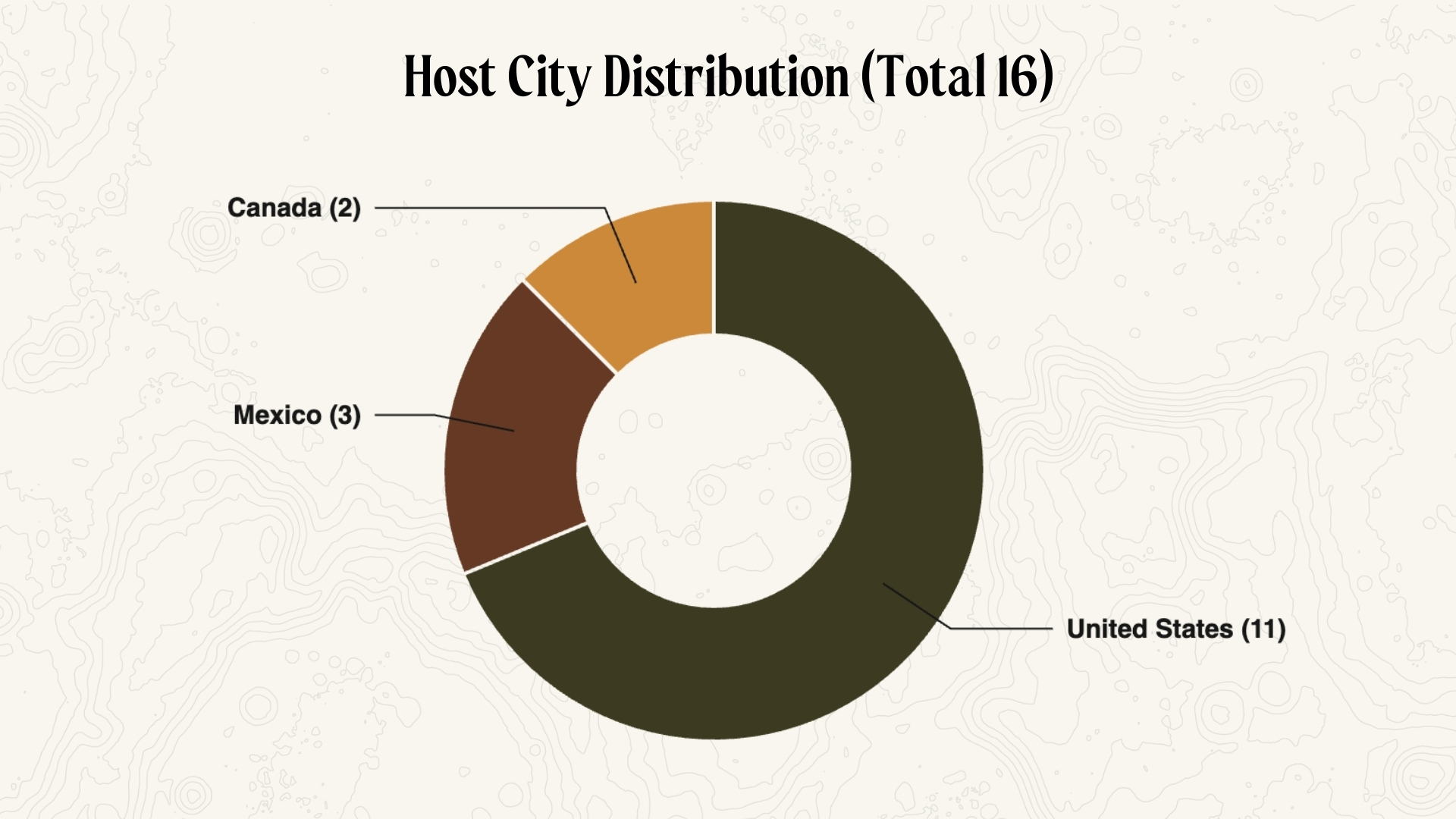 673_Article_Graphic002 Unlocking Hidden Opportunities for World Cup Travelers
